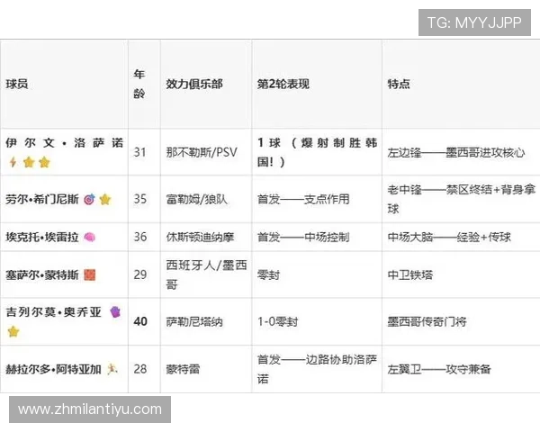 捷克vs墨西哥比赛结果对晋级形势的影响及专家预测分析